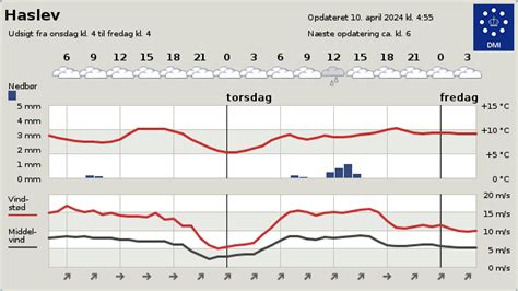 vejret i hedehusene|Aktuelt vejr for Hedehusene, Hovedstaden, Danmark